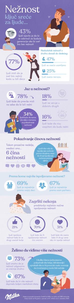 milka-tenderness-infographic-serbia.jpg