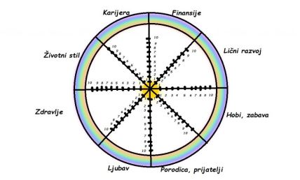 tocak-zivota.jpg