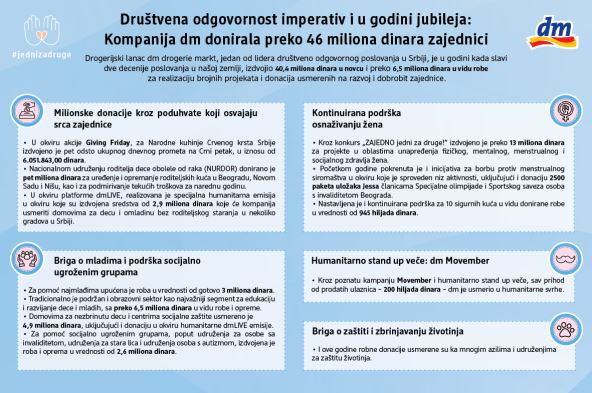 final-dm-infografik-csr-1.jpg