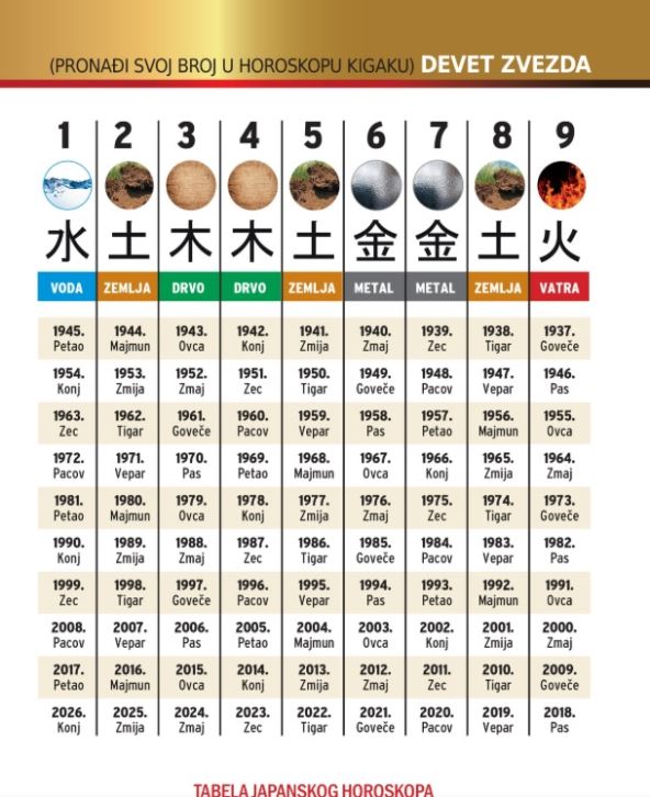 Japanski horoskop .jpg