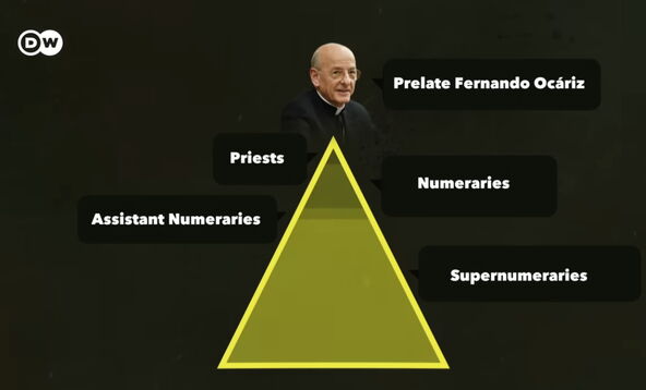 opus-dei10.png
