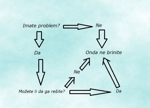 kako-resavati-probleme.jpg