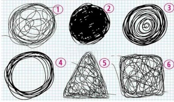 test-licnosti-sensa.jpg